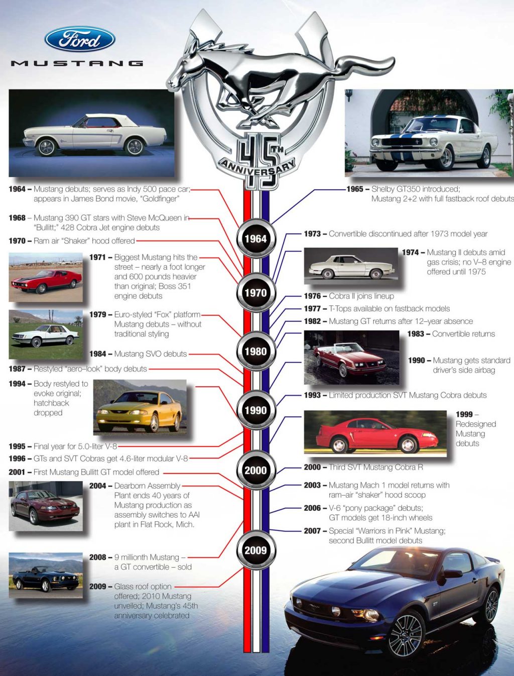 Ford Mustang history over 45 years