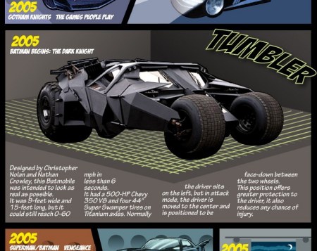 History of the Batmobile: From comic to movie