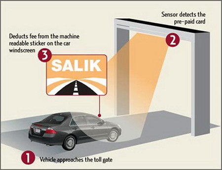 Dubai Salik toll gates may get two more locations