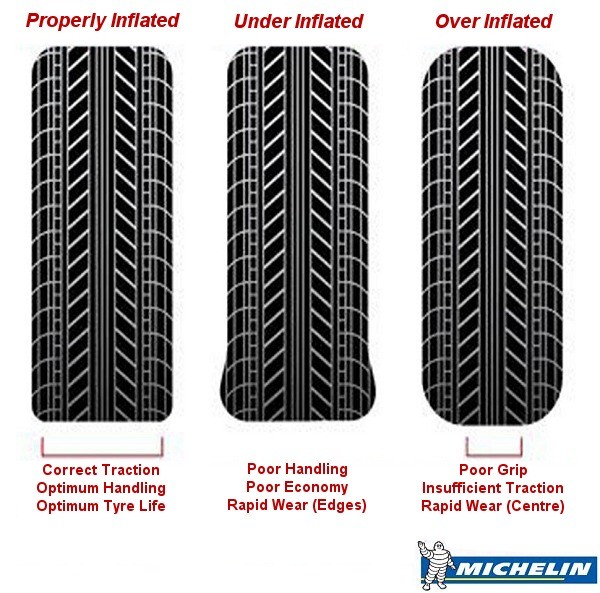 michelin-tyre-diagram