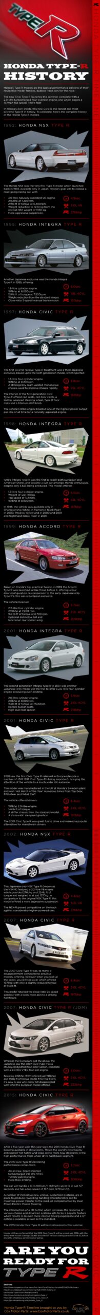 History of the Honda Type-R